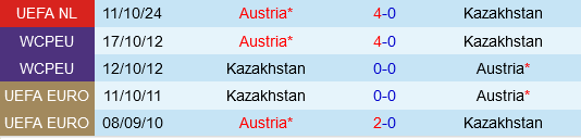 Kazakhstan vs ao