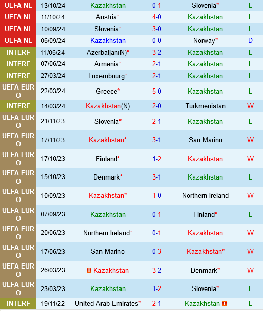 Kazakhstan vs ao