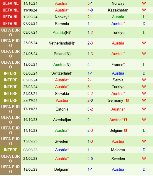 Kazakhstan vs ao