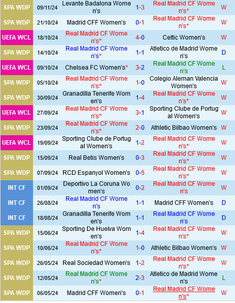 Đối đầu căng thẳng giữa Real Madrid và Twente tại đấu trường Champions League