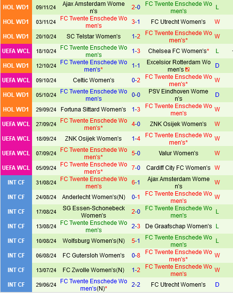 Đối đầu căng thẳng giữa Real Madrid và Twente tại đấu trường Champions League