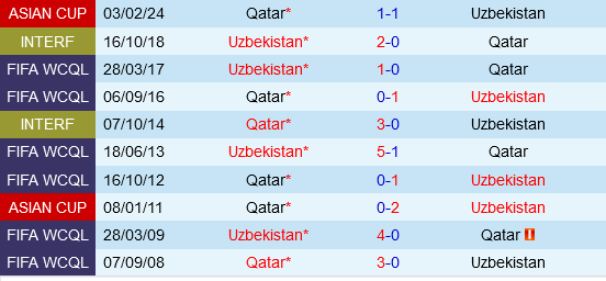 Qatar vs Uzbekistan