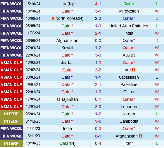 Qatar vs Uzbekistan