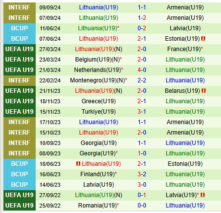 Nhận định U19 Anh vs U19 Lithuania 18h00 ngày 1311 (VL U19 châu Âu 2025) 2