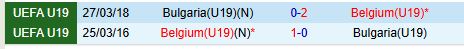 Nhận định U19 Bulgaria vs U19 Bỉ 19h30 ngày 1311 (VL U19 châu Âu 2025) 1
