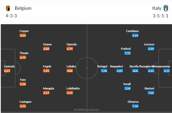 Nhận định Bỉ vs Italia (2h45 ngày 1511) Không dễ cho chủ nhà 3