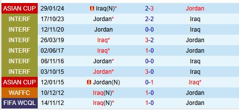 Nhận định Iraq vs Jordan 23h15 ngày 1411 (VL World Cup 2026) 1