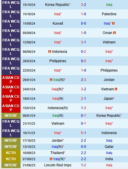 Nhận định Iraq vs Jordan 23h15 ngày 1411 (VL World Cup 2026) 2