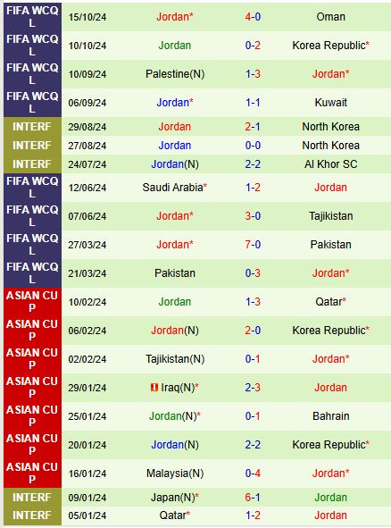 Nhận định Iraq vs Jordan 23h15 ngày 1411 (VL World Cup 2026) 3