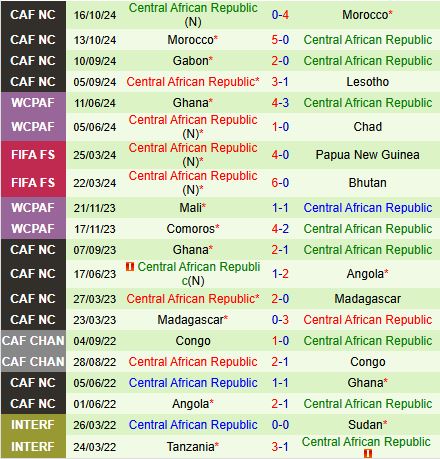 Nhận định Lesotho vs Trung Phi 20h00 ngày 1411 (Vòng loại CAN 2025) 3