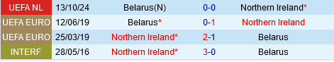 Trận Cầu Định Mệnh Bắc Ireland Đối Đầu Belarus Trong Cuộc Đua Ngôi Vô Địch