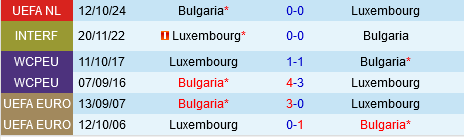 Luxembourg vs Bulgaria Cuộc Chiến Đầy Thách Thức ở UEFA Nations League