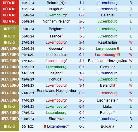 Luxembourg vs Bulgaria Cuộc Chiến Đầy Thách Thức ở UEFA Nations League