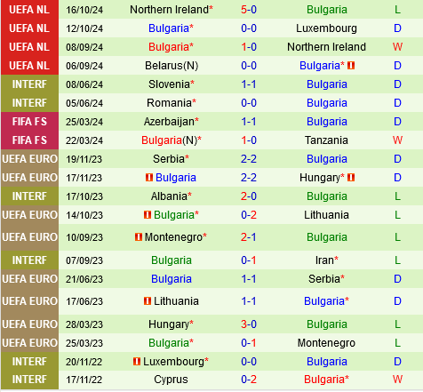 Luxembourg vs Bulgaria Cuộc Chiến Đầy Thách Thức ở UEFA Nations League