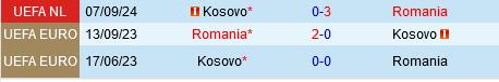 Cuộc Chiến Đỉnh Cao Romania Họp Mặt Kosovo Trong Trận Chung Kết Của UEFA Nations League