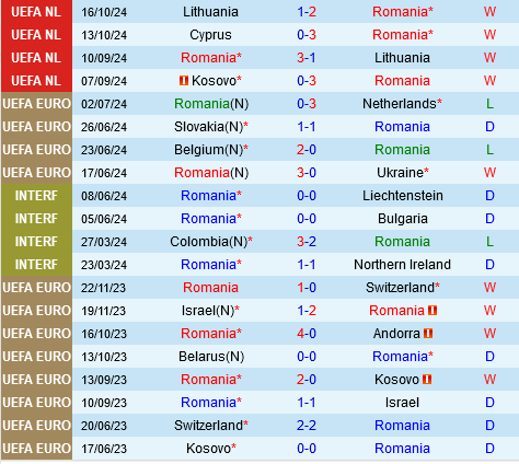 Cuộc Chiến Đỉnh Cao Romania Họp Mặt Kosovo Trong Trận Chung Kết Của UEFA Nations League