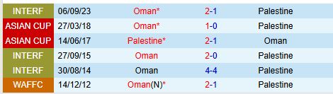 Nhận định Oman vs Palestine 23h00 ngày 1411 (VL World Cup 2026) 1