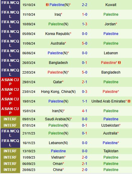 Nhận định Oman vs Palestine 23h00 ngày 1411 (VL World Cup 2026) 3