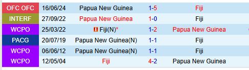 Nhận định Papua New Guinea vs Fiji 13h00 ngày 1411 (VL World Cup 2026) 1