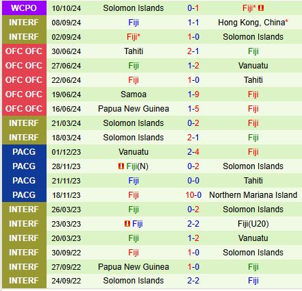 Nhận định Papua New Guinea vs Fiji 13h00 ngày 1411 (VL World Cup 2026) 3