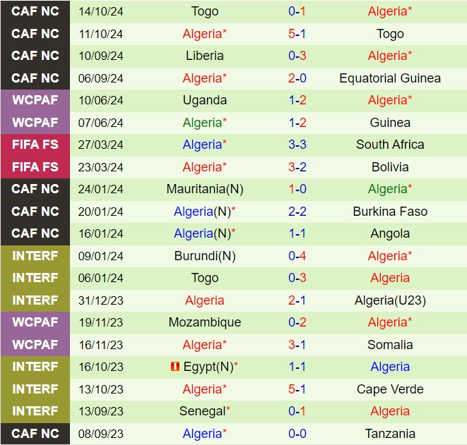 Nhận định Equatorial Guinea vs Algeria 20h00 ngày 1411 (VĐQG Brazil) 3