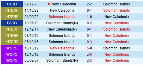 Nhận định Solomon vs New Caledonia 10h00 ngày 1411 (VL World Cup 2026) 1