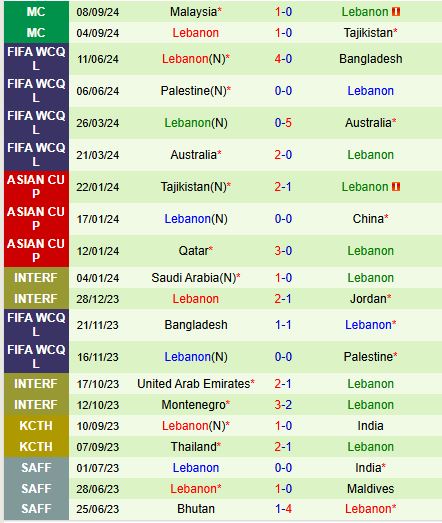 Nhận định Thái Lan vs Lebanon 19h30 ngày 1411 (Giao hữu Quốc tế) 3