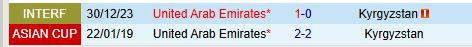 Nhận định UAE vs Kyrgyzstan 23h15 ngày 1411 (VL World Cup 2026) 1