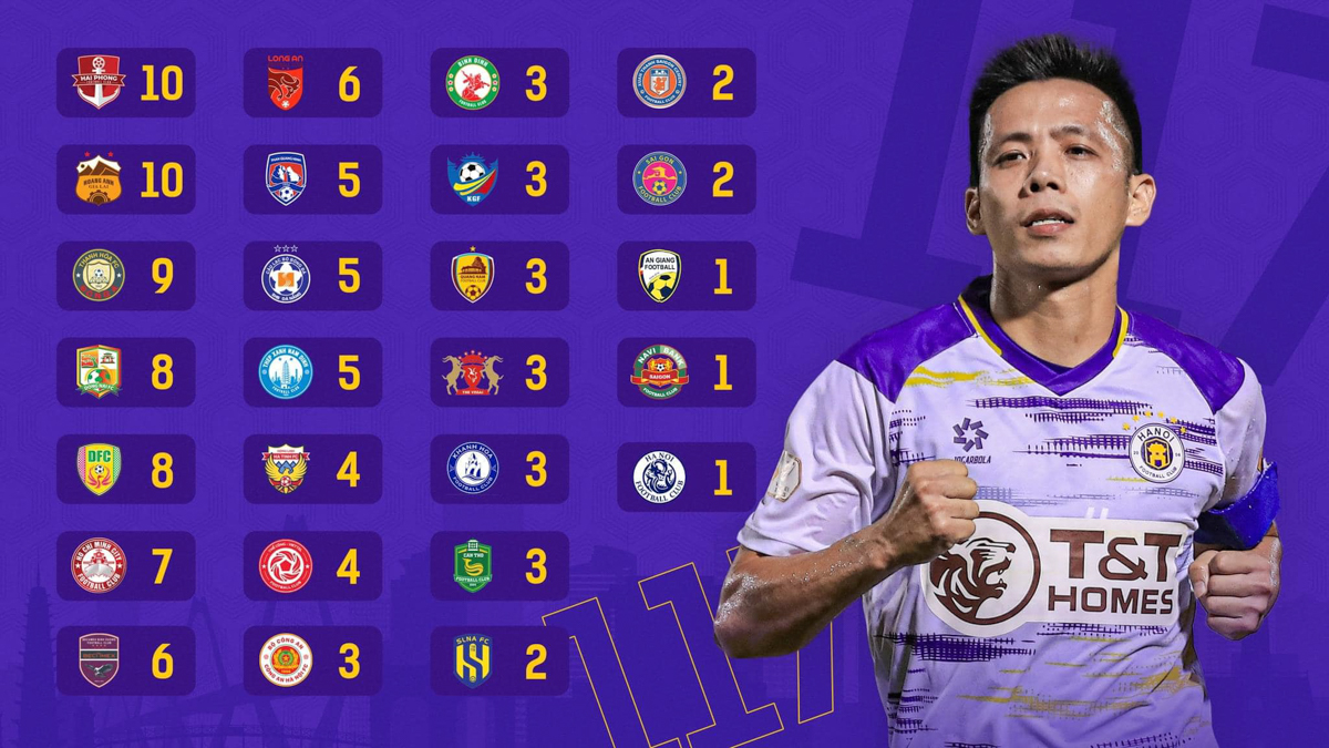 Văn Quyết nhận thưởng nóng sau chiến tích vô tiền khoáng hậu 3 Văn Quyết nhận thưởng nóng sau chiến tích vô tiền khoáng hậu 3