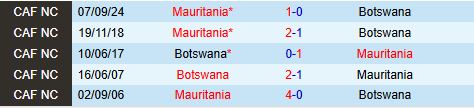 Botswana hướng tới chiến thắng trước Mauritania để giành vé dự CAN 2025