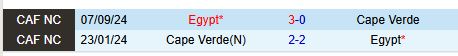 Nhận định Cape Verde vs Ai Cập 23h00 ngày 1511 (Vòng loại CAN 2025) 1