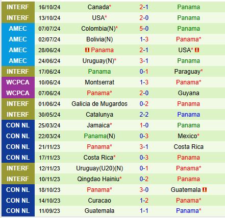 Nhận định Costa Rica vs Panama 9h00 ngày 1511 (Concacaf Nations League) 3