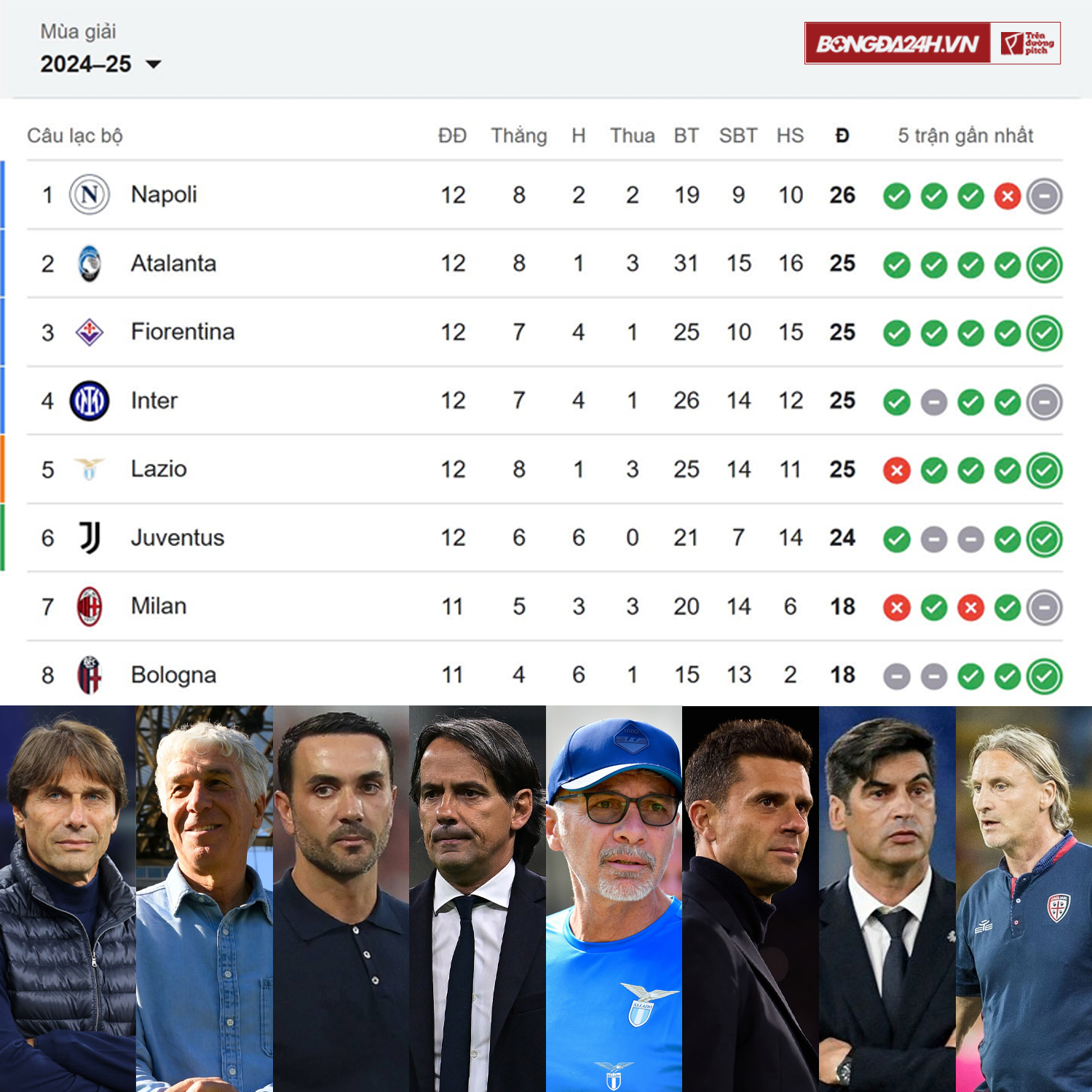 Cuộc đua vô địch Serie A Tìm về những ngày xưa cũ 3 Cuộc đua vô địch Serie A Tìm về những ngày xưa cũ 3