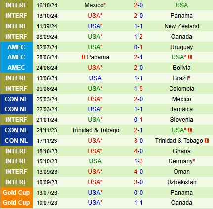 Nhận định Jamaica vs Mỹ 8h00 ngày 1511 (Concacaf Nations League) 3