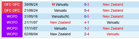 New Zealand Sẵn Sàng Hủy Diệt Vanuatu, Tiến Gần Tấm Vé VCK World Cup