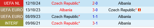 Albania vs Sec