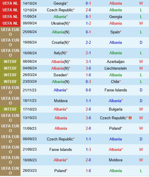 Albania vs Sec