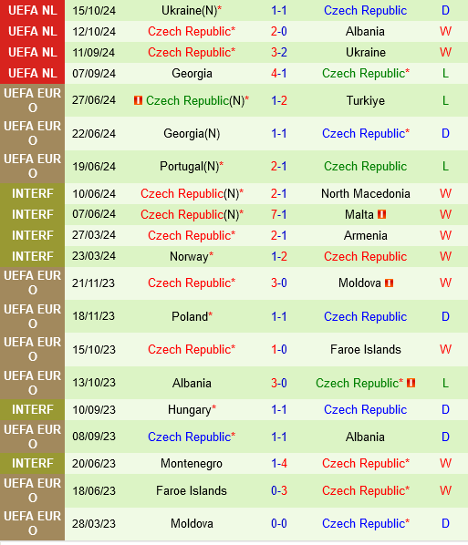 Albania vs Sec