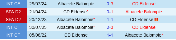 Eldense vs Albacete