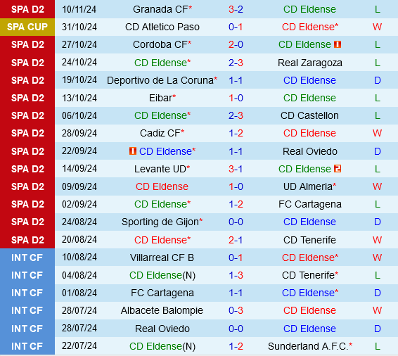 Eldense vs Albacete