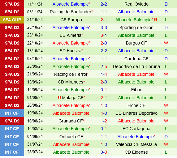 Eldense vs Albacete