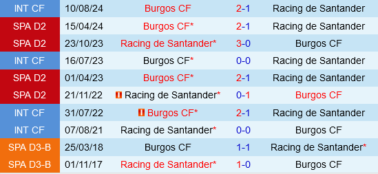 Santander vs Burgos