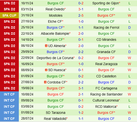 Santander vs Burgos