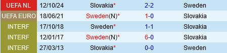 Thuy dien vs Slovakia