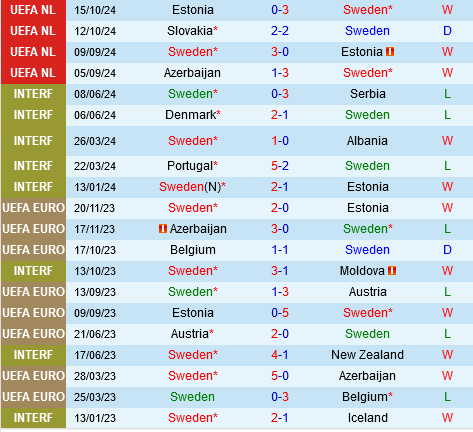 Thuy dien vs Slovakia