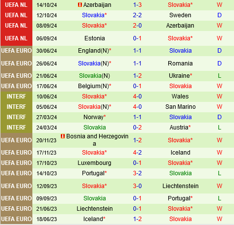 Thuy dien vs Slovakia