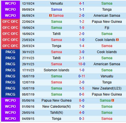 Nhận định Samoa vs Tahiti 10h00 ngày 1511 (VL World Cup 2026) 2