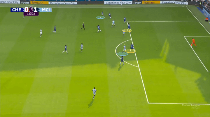 Bẫy việt vị kiểu Pellegrini Niềm đam mê lợi bất cập hại của Enzo Maresca 15 Bẫy việt vị kiểu Pellegrini Niềm đam mê lợi bất cập hại của Enzo Maresca 15