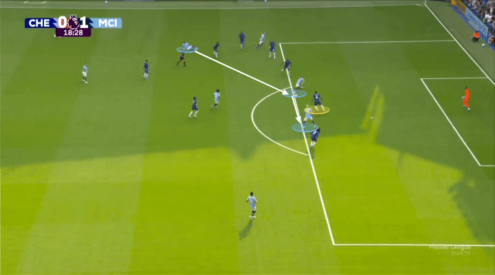 Bẫy việt vị kiểu Pellegrini Niềm đam mê lợi bất cập hại của Enzo Maresca 17 Bẫy việt vị kiểu Pellegrini Niềm đam mê lợi bất cập hại của Enzo Maresca 17