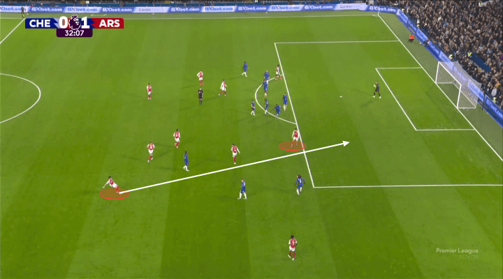 Bẫy việt vị kiểu Pellegrini Niềm đam mê lợi bất cập hại của Enzo Maresca 24 Bẫy việt vị kiểu Pellegrini Niềm đam mê lợi bất cập hại của Enzo Maresca 24